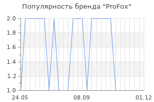 Популярность бренда ProFox