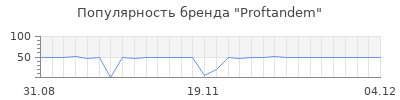 Популярность Proftandem