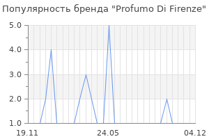 Популярность бренда Profumo Di Firenze