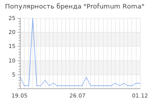 Популярность бренда profumum roma