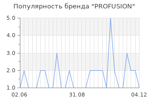 Популярность бренда profusion