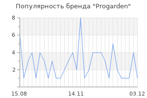 Популярность бренда progarden