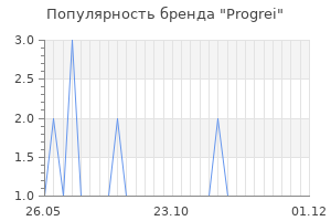 Популярность бренда progrei