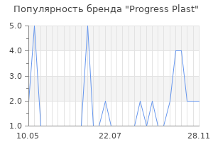 Популярность бренда progress plast