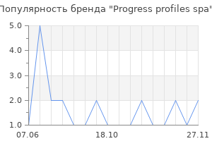 Популярность бренда Progress profiles spa