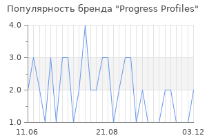 Популярность бренда Progress Profiles