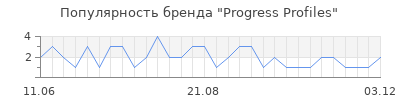 Популярность Progress Profiles