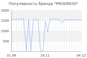 Популярность бренда progress