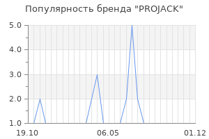 Популярность бренда PROJACK