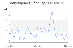 Популярность бренда projahn