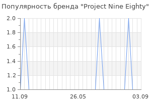 Популярность бренда project nine eighty