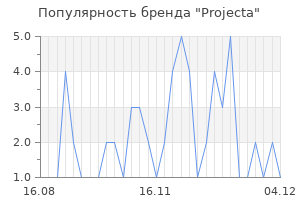 Популярность бренда projecta