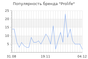 Популярность бренда prolife