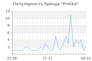 Популярность бренда prolike
