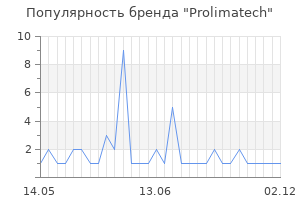 Популярность бренда prolimatech
