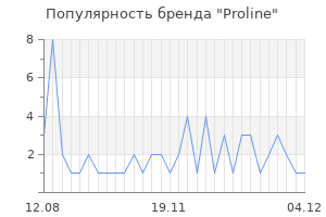 Популярность бренда proline
