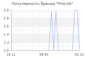 Популярность бренда prolink
