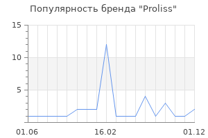 Популярность бренда Proliss