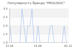 Популярность бренда prologic