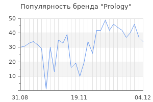 Популярность бренда prology
