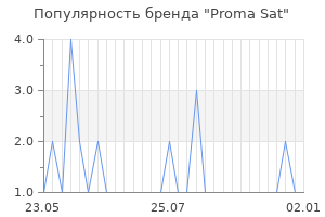 Популярность бренда proma sat