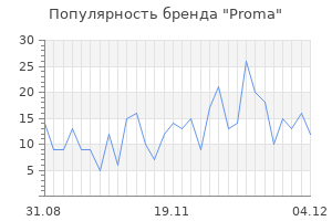 Популярность бренда proma