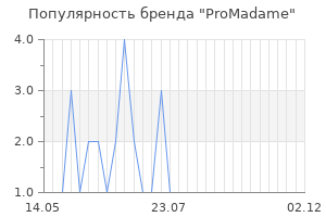 Популярность бренда ProMadame