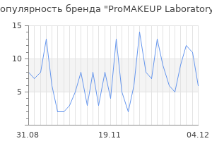 Популярность бренда promakeup laboratory