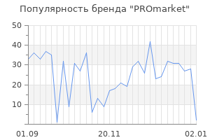 Популярность бренда PROmarket