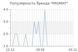 Популярность бренда PROMAT