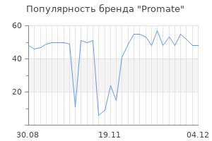 Популярность бренда promate