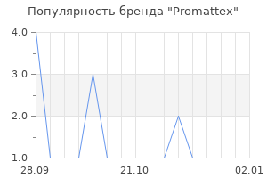 Популярность бренда Promattex