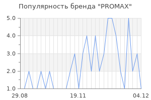 Популярность бренда promax