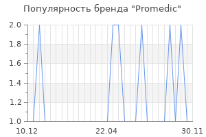 Популярность бренда promedic