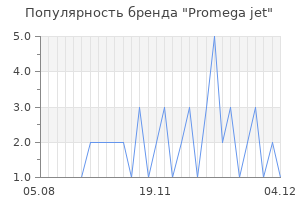 Популярность бренда promega jet