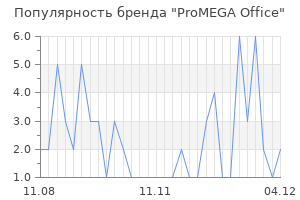 Популярность бренда promega office