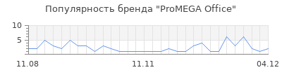 Популярность promega office