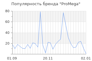 Популярность бренда promega