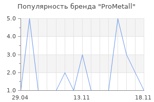 Популярность бренда ProMetall