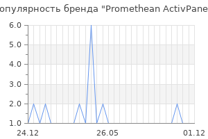 Популярность бренда Promethean ActivPanel