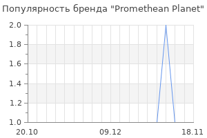 Популярность бренда promethean planet