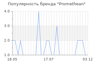 Популярность бренда promethean