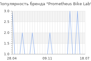 Популярность бренда Prometheus Bike Lab