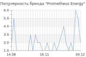 Популярность бренда prometheus energy