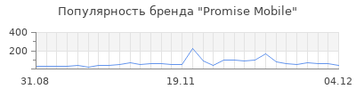 Популярность promise mobile