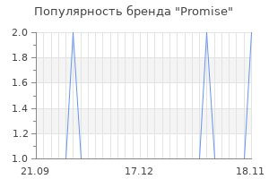 Популярность бренда promise