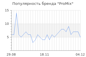 Популярность бренда promix