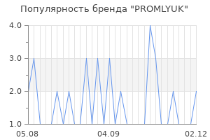 Популярность бренда PROMLYUK