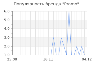Популярность бренда promo