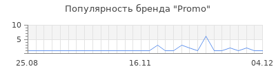 Популярность promo
